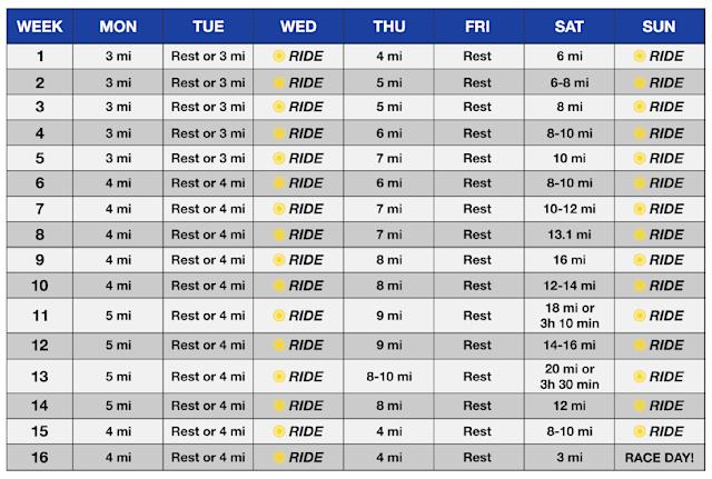STC | Marathon Training Program - New Runners